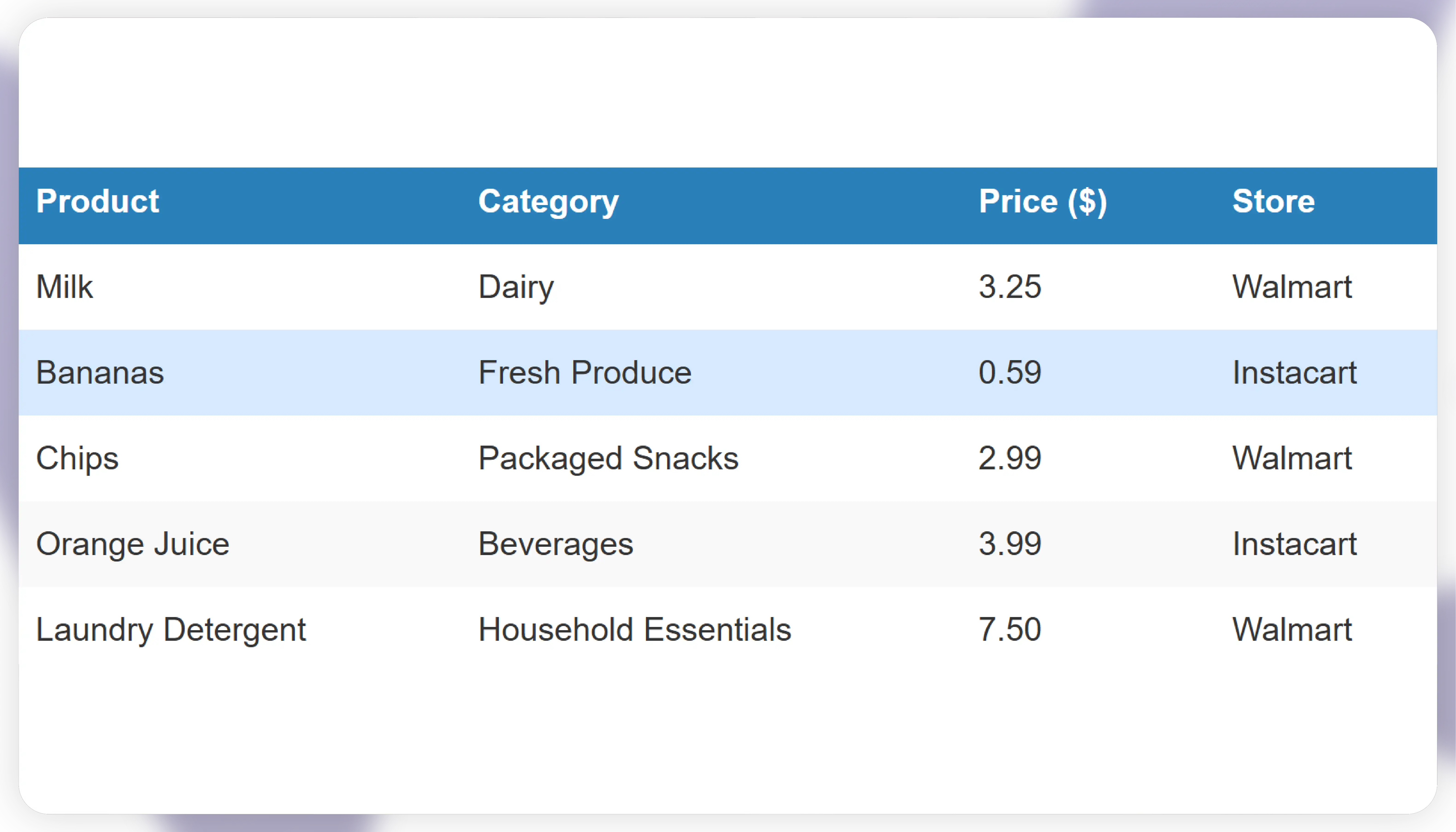 Sample Basket